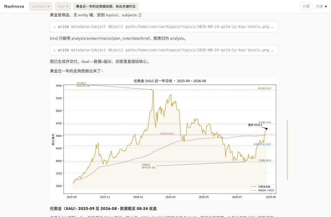 nashnova Agent 调用真实数据并生成黄金趋势图的运行截图