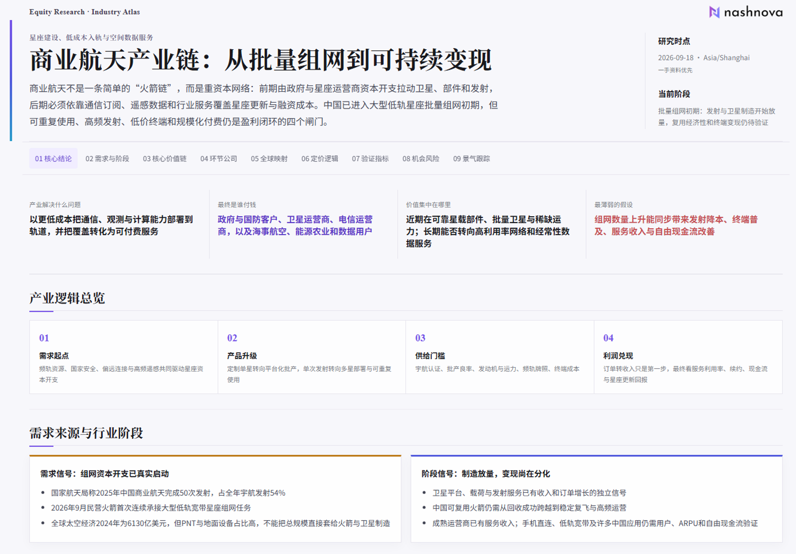商业航天产业链一页纸，展示产业逻辑、需求来源与核心价值链。