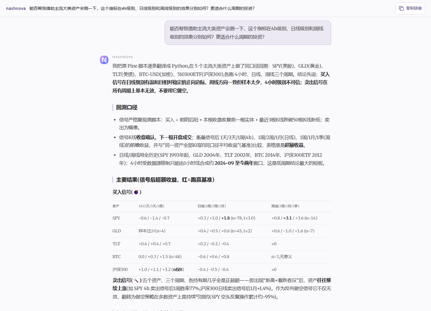 nashnova 对话界面:用户要求在主流大类资产的 4 小时、日线和周线周期回测 SRP 指标,回答展示统一回测口径与主要结果