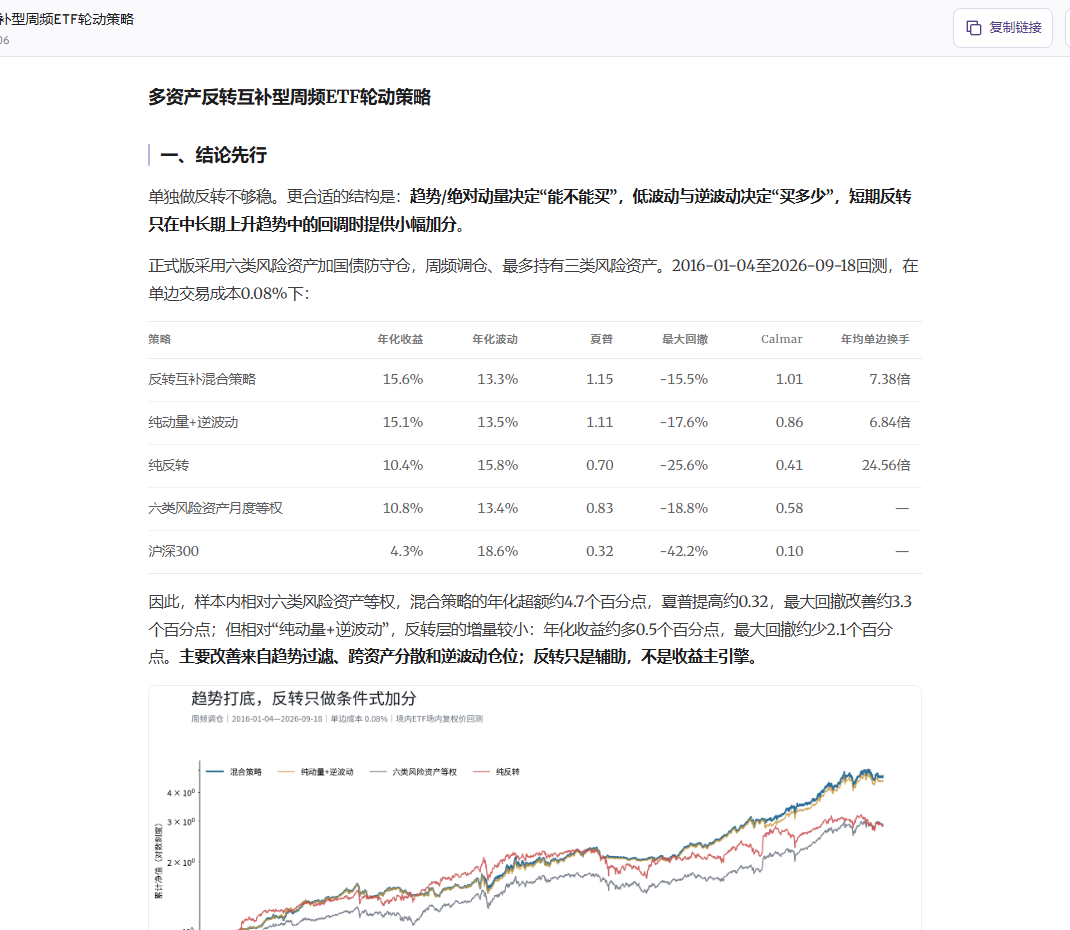nashnova 最终结果页面,显示优化策略回测指标与净值曲线