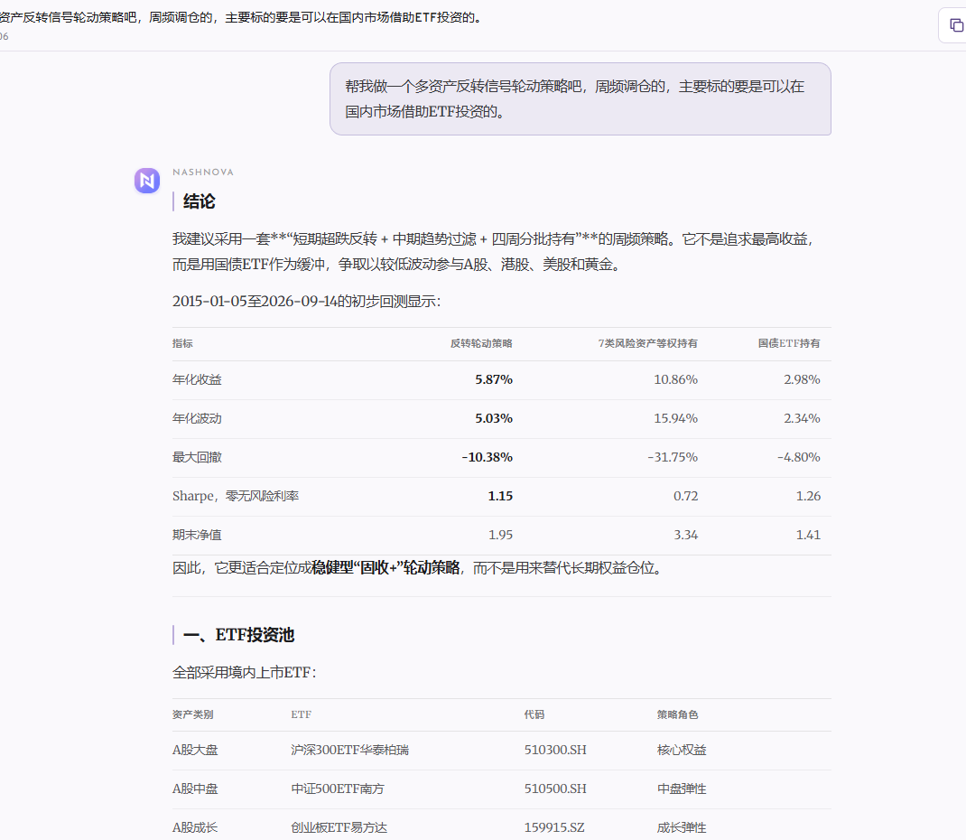 nashnova 原始对话页面,显示用户提出多资产反转周频策略需求,以及第一版回测结论