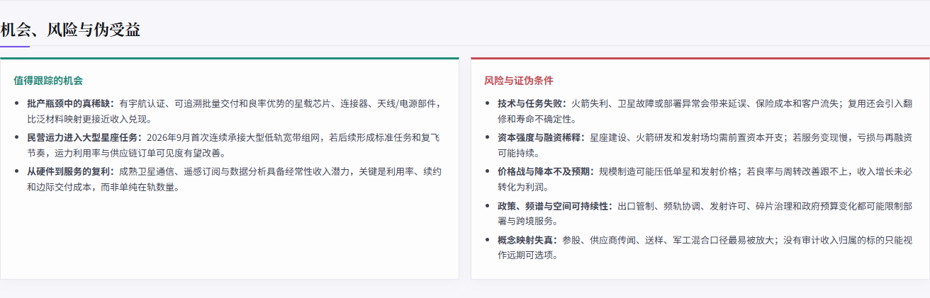 商业航天产业链一页纸的机会、风险与伪受益模块