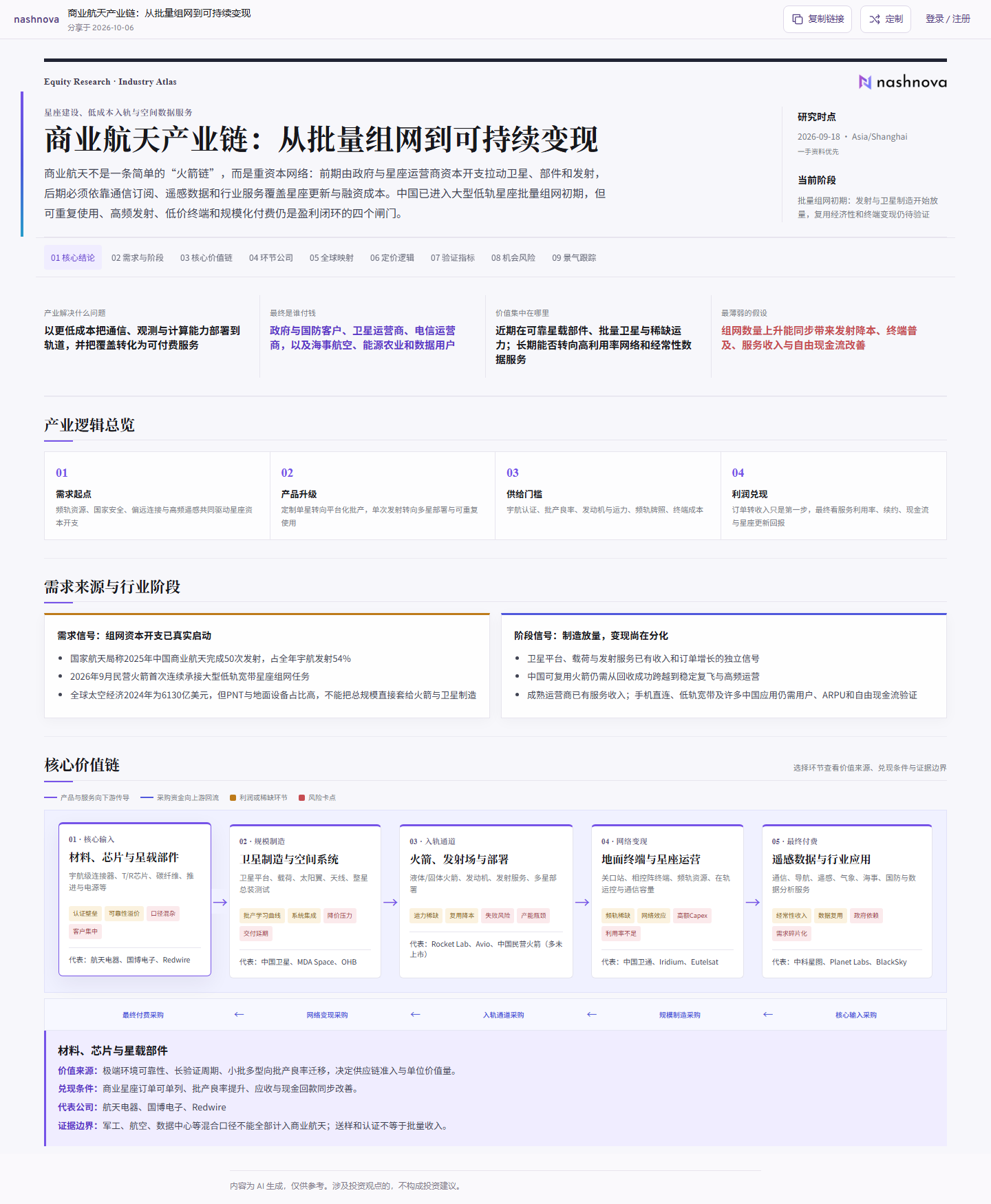 nashnova 商业航天产业链交互一页纸首屏，展示研究时点、产业阶段、需求信号和核心价值链