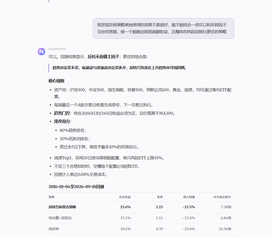 nashnova 对话页面,显示用户追问反转策略问题,以及 Agent 给出的趋势、低波动和逆波动组合方案