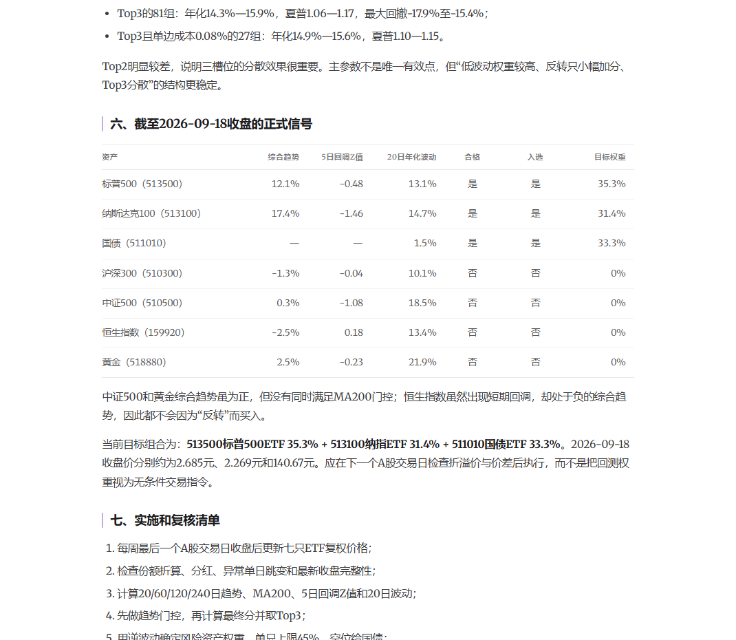 nashnova 最终结果页面,显示各 ETF 趋势、波动、入选状态与目标权重